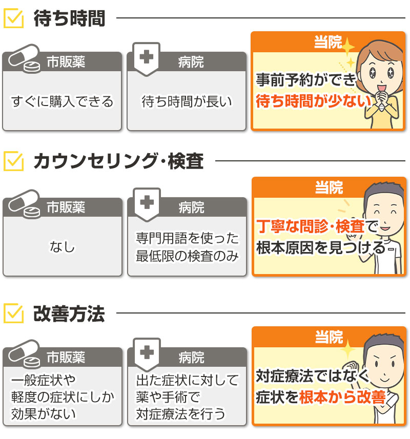 当院と病院と薬の違い