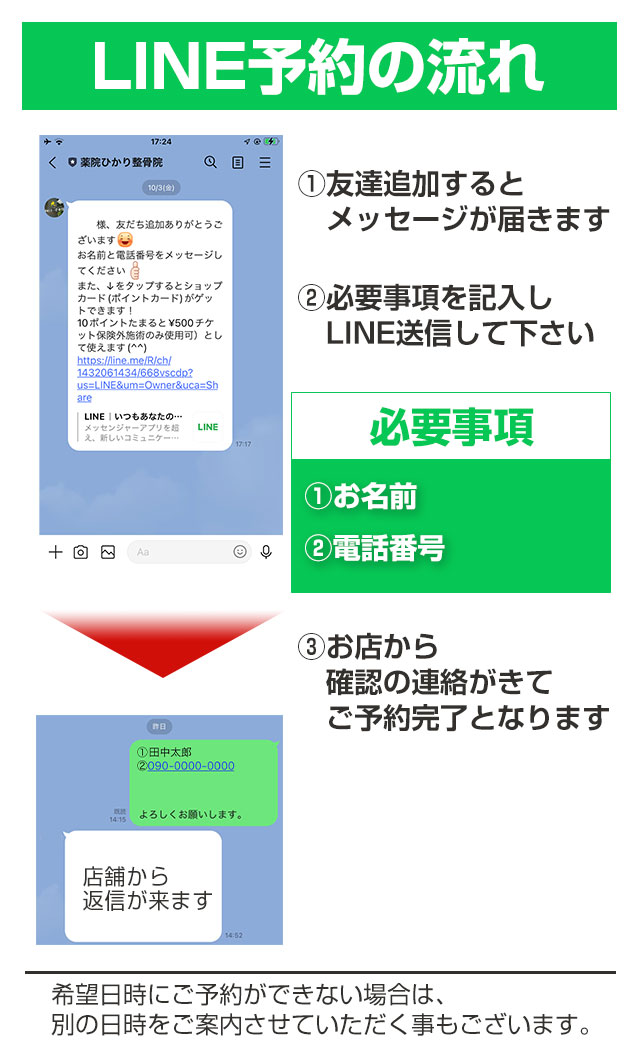 LINE予約の流れ
