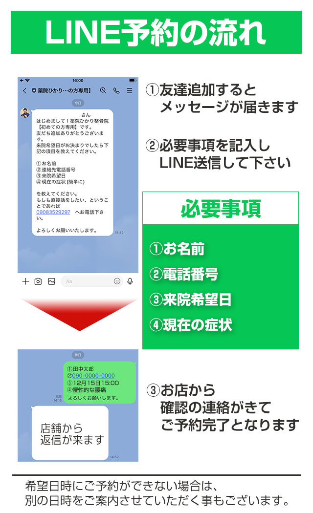 LINEの流れ