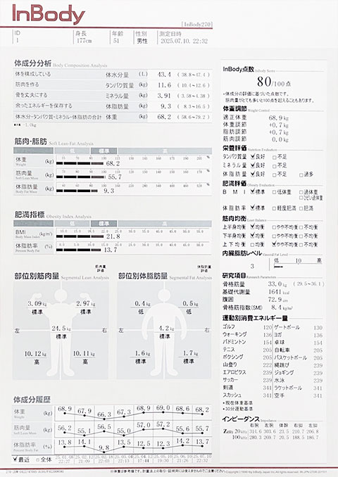 Inbodyの検査結果